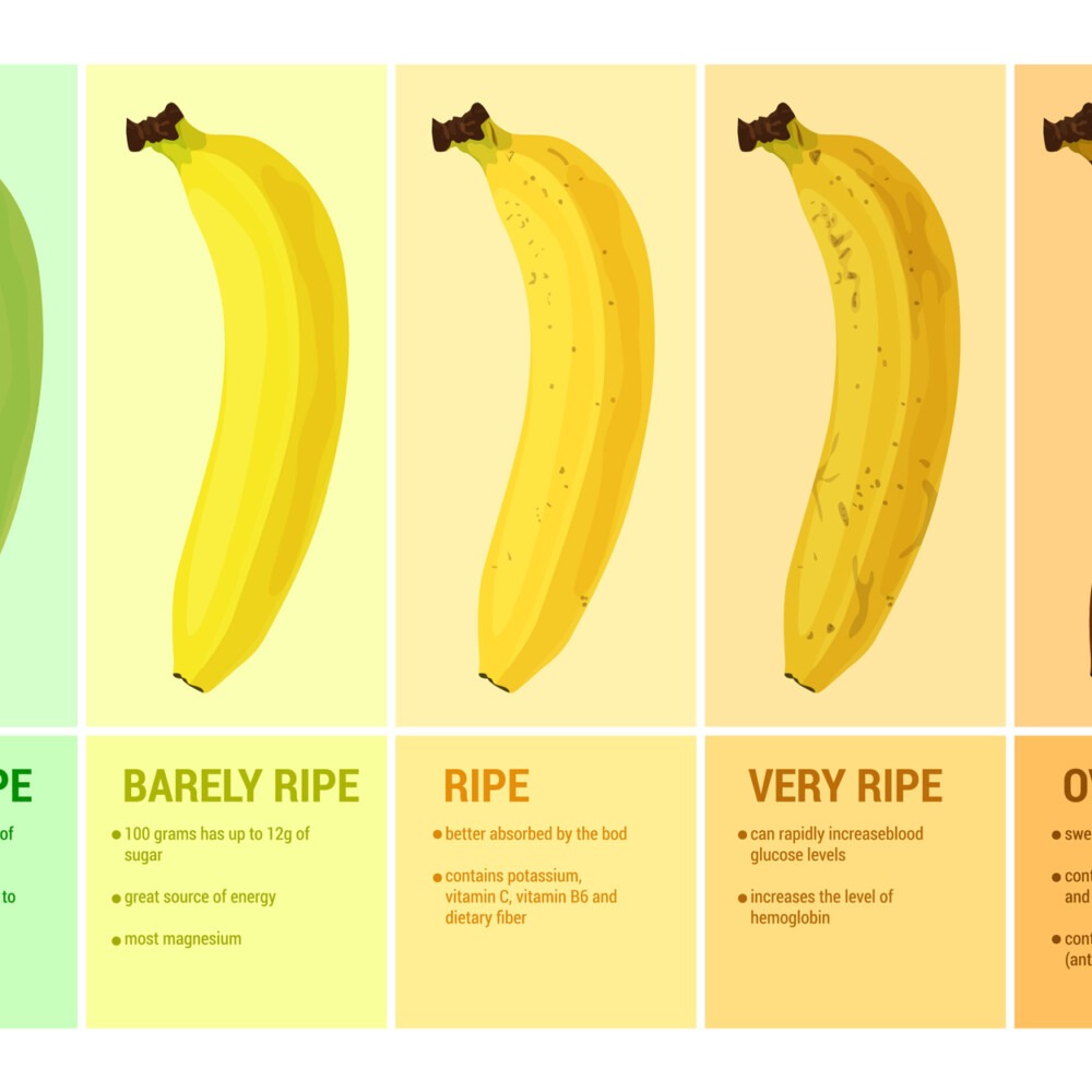 Banana Ripeness Compositions Set